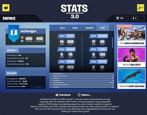 fortnite stats tracker all player